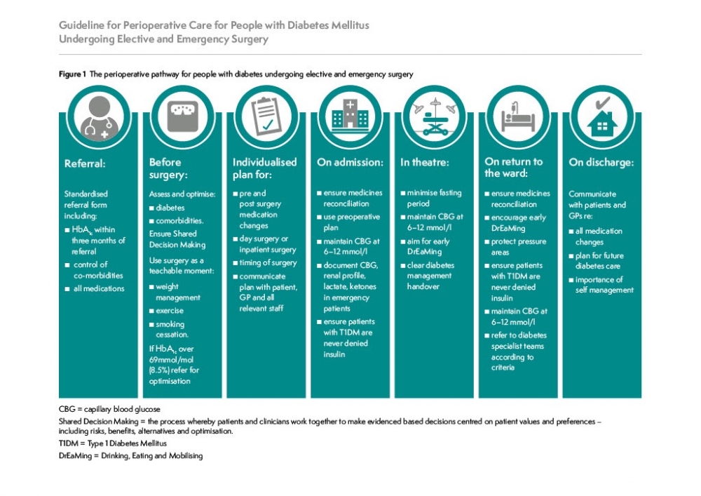 pre op medications