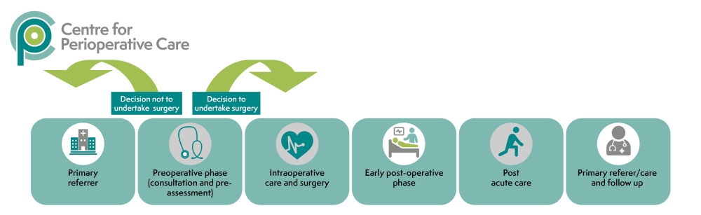 Importance of Post-Operative Care: Expert Tips and Advice