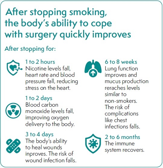 Benefits of stopping smoking