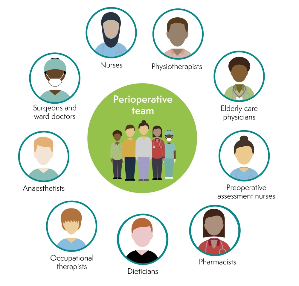 Perioperative care team image