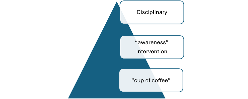 CPOC_Behaviours_BlogGraphic