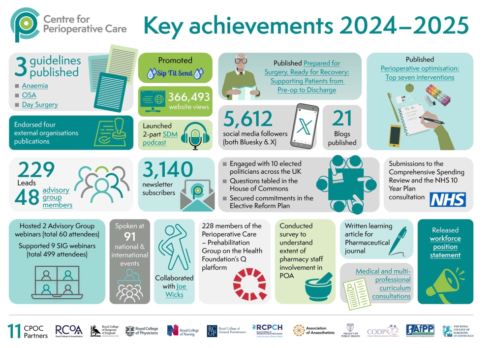 CPOC-KeyAchievements_25-25