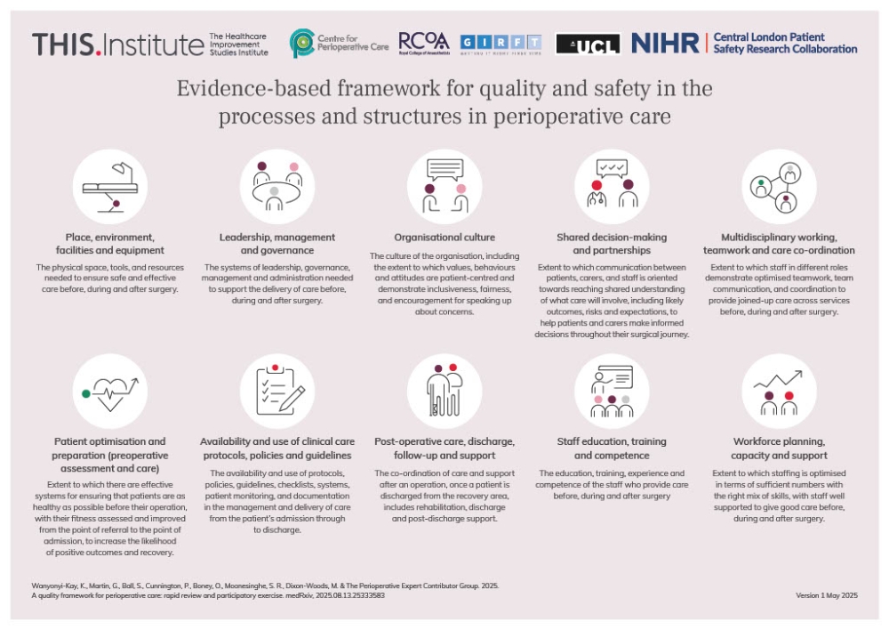 THISInstitute_Framework